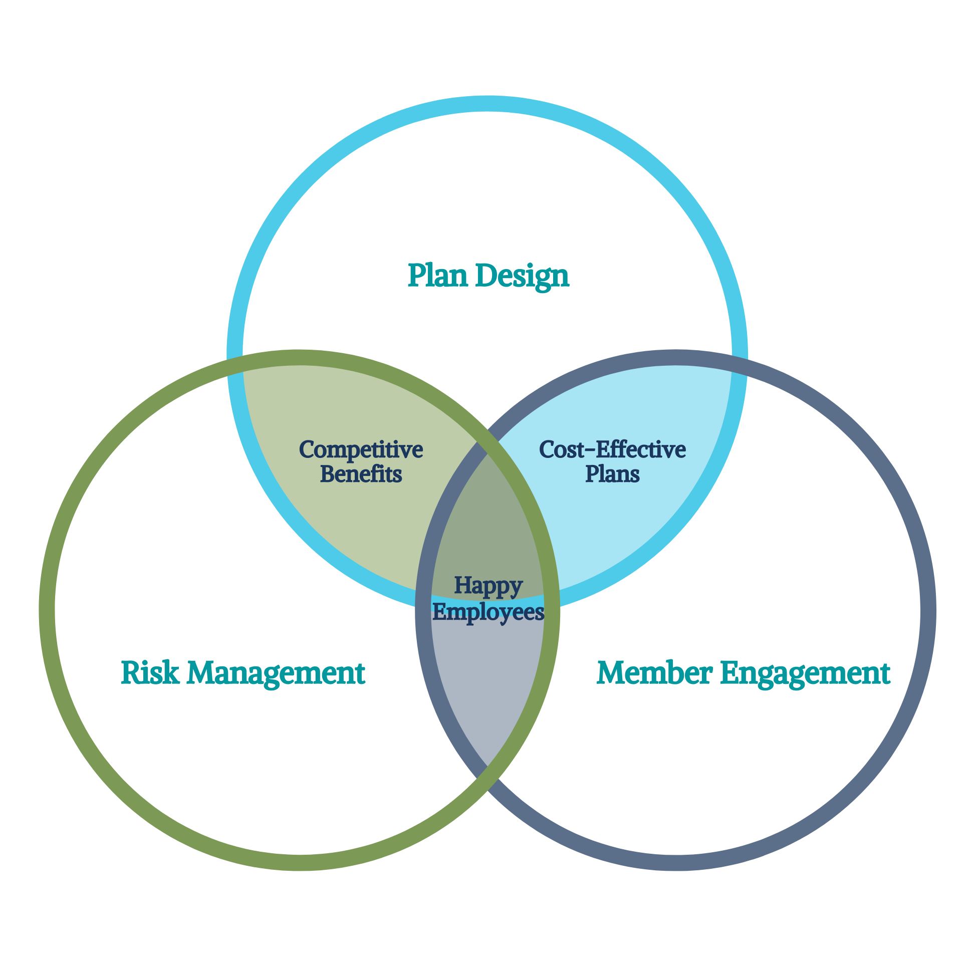 What Is Your Plan? – Acadia Benefits